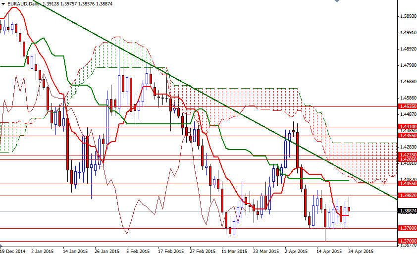 EUR/AUD Günlük Grafik - 27 Nisan 2015