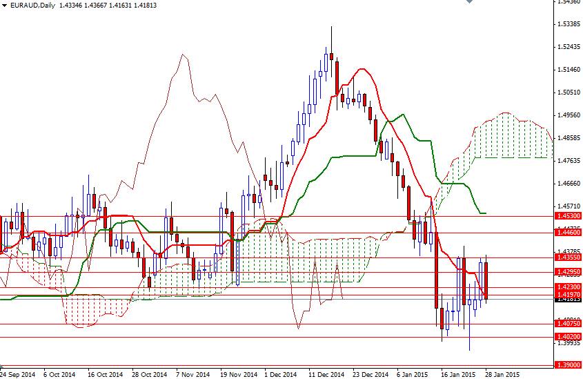 EURAUD Daily EURAUD Daily 12815