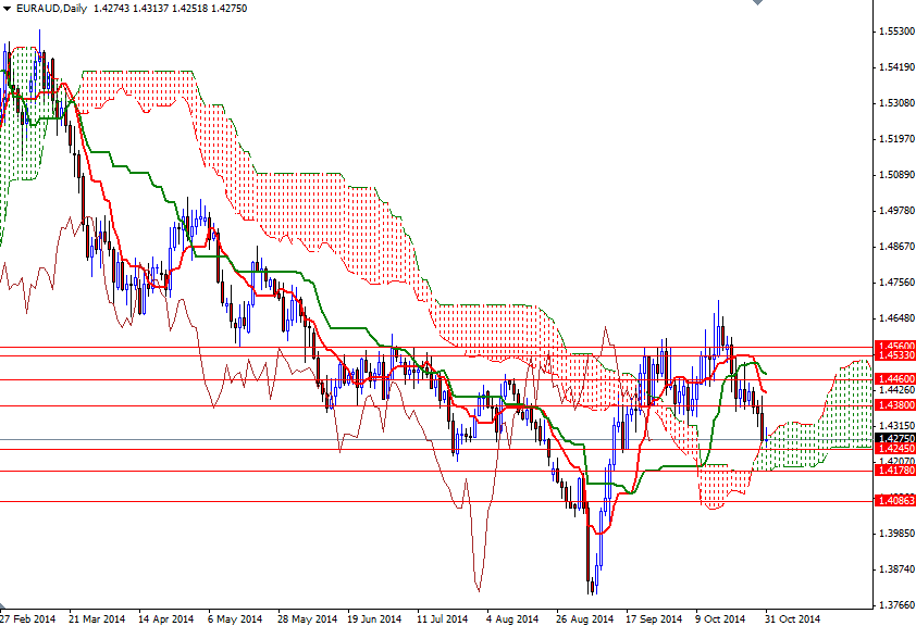 EUR/AUD Günlük Grafik – 31 Ekim 2014 EUR/AUD Günlük Grafik – 31 Ekim 2014