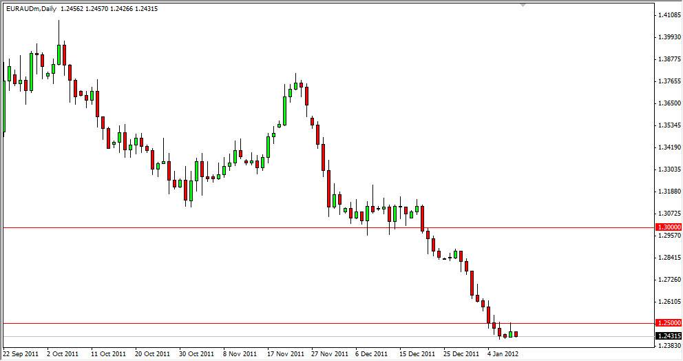 EUR/AUD Daily 1/10/12 EUR/AUD Daily 1/10/12