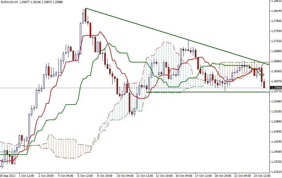 EUR/AUD Grafik 1 - 24 Ekim EUR/AUD Grafik 1 - 24 Ekim