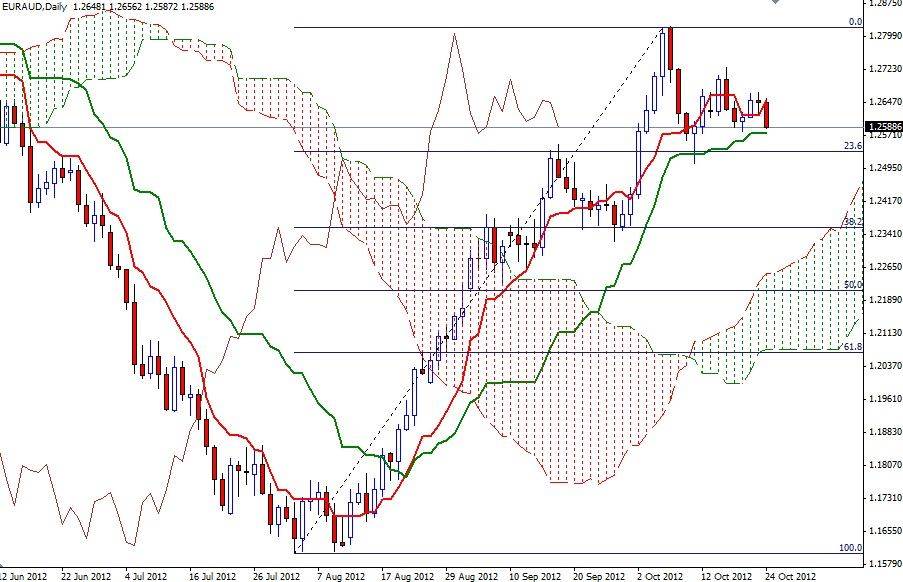 EUR/AUD Grafik 2 - 24 Ekim EUR/AUD Grafik 2 - 24 Ekim