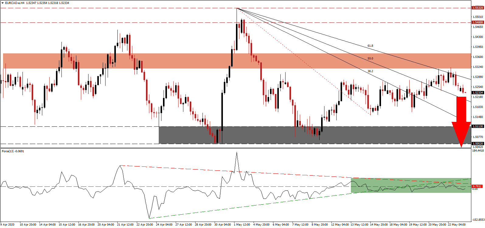 الرسم البياني لزوج اليورو/الدولار الكندي الرسم البياني لزوج اليورو/الدولار الكندي