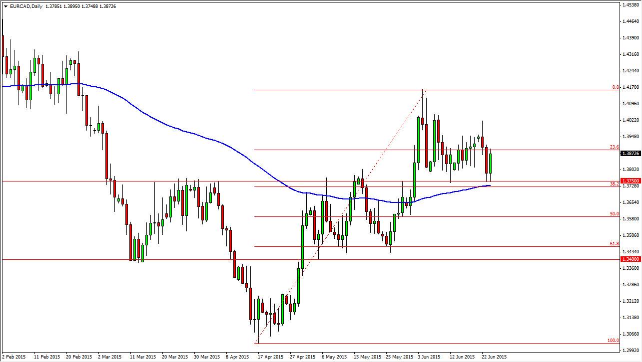 الرسم البياني لزوج اليورو/الدولار الكندي الرسم البياني لزوج اليورو/الدولار الكندي