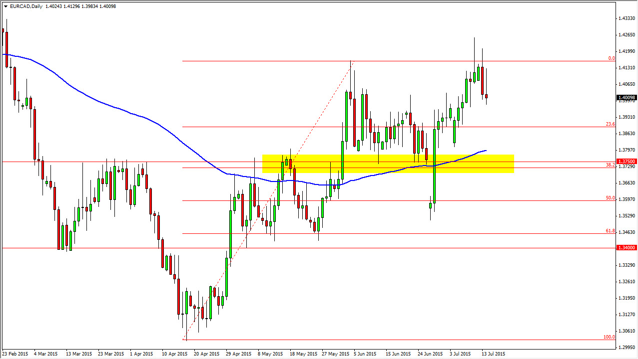 الرسم البياني اليومي لليورو مقابل الدولار الأمريكي الرسم البياني اليومي لليورو مقابل الدولار الأمريكي