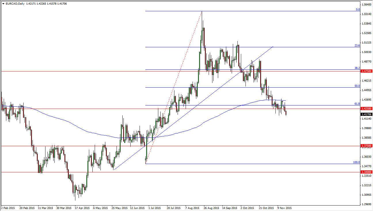 EURCAD EURCAD