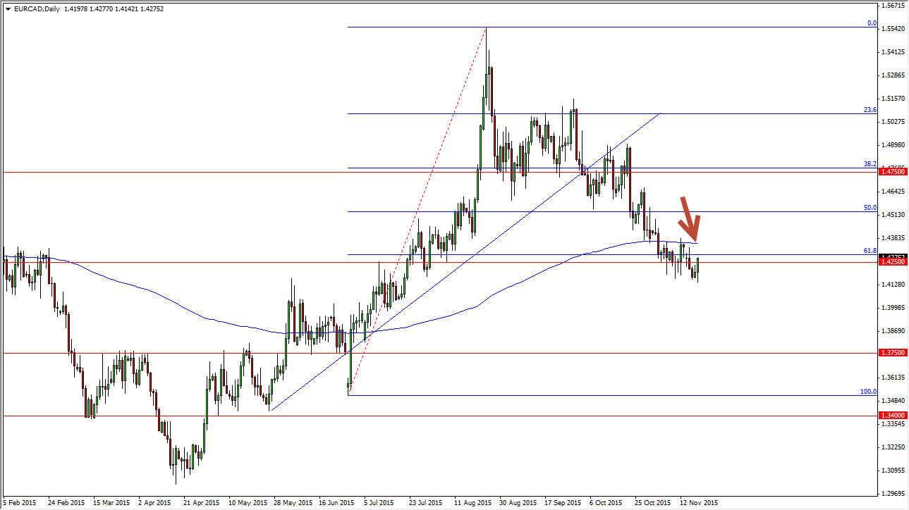 EURCAD EURCAD