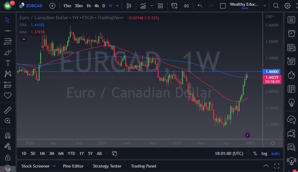 Pronóstico Semanal de EUR/CAD Pronóstico Semanal de EUR/CAD