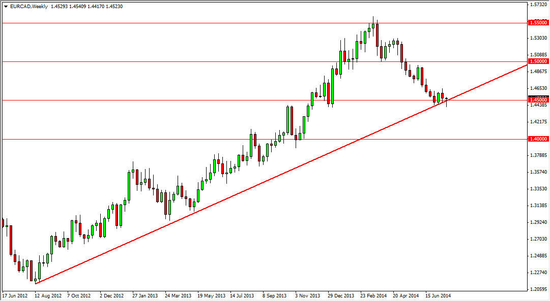 EURCAD Haftalık Grafik - 28 temmuz 2014