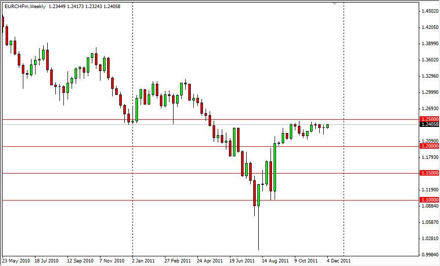 EUR/CHF Weekly 12/7/11
