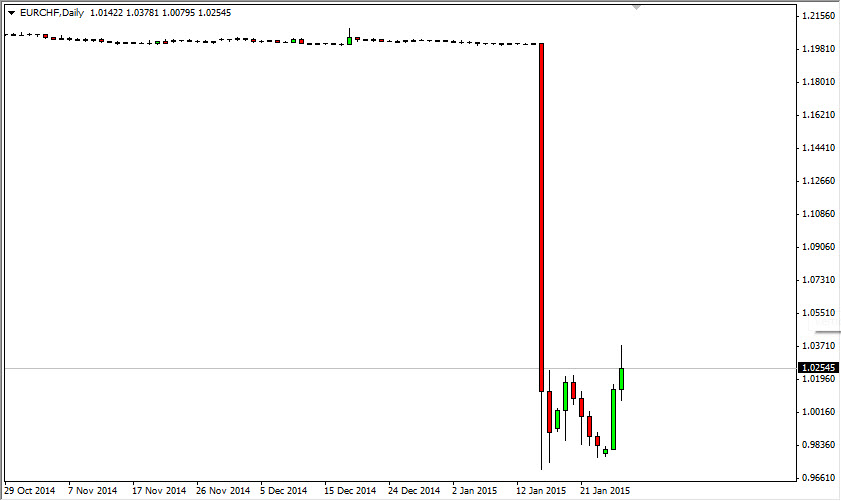 EURCHF 12815
