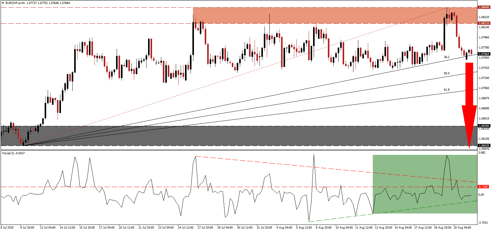 الرسم البياني لزوج العملات اليوروالفرنك السويسري الرسم البياني لزوج العملات اليوروالفرنك السويسري