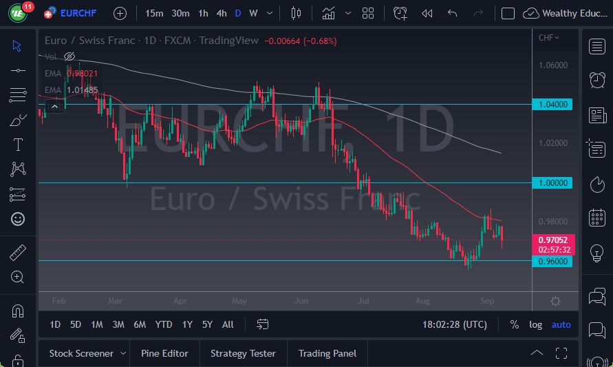 Pronóstico del EUR/CHF