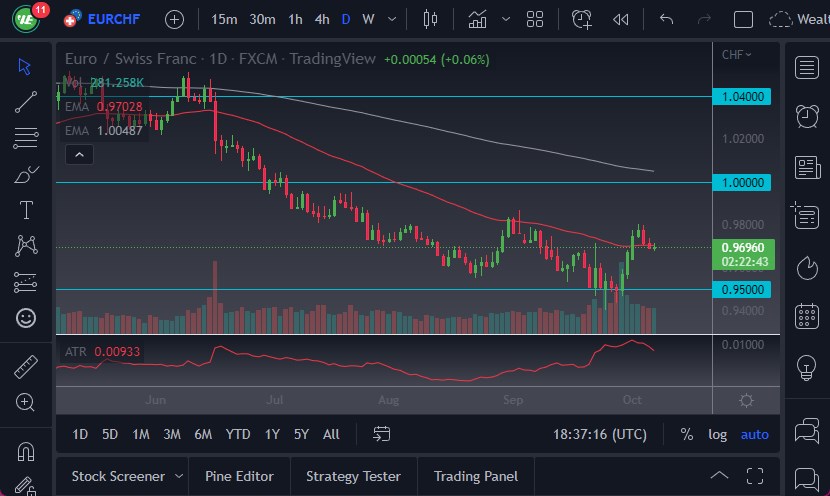 Pronóstico del EUR/CHF Pronóstico del EUR/CHF