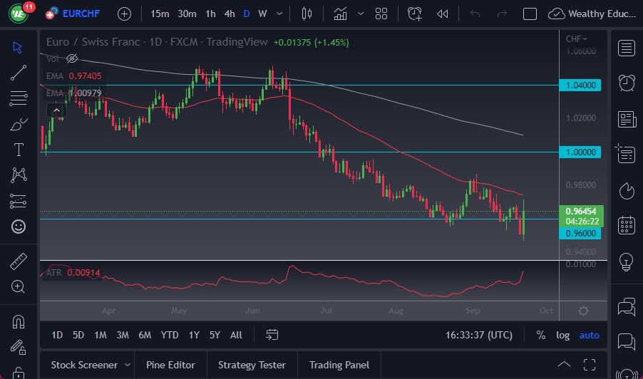 Pronóstico del EUR/CHF