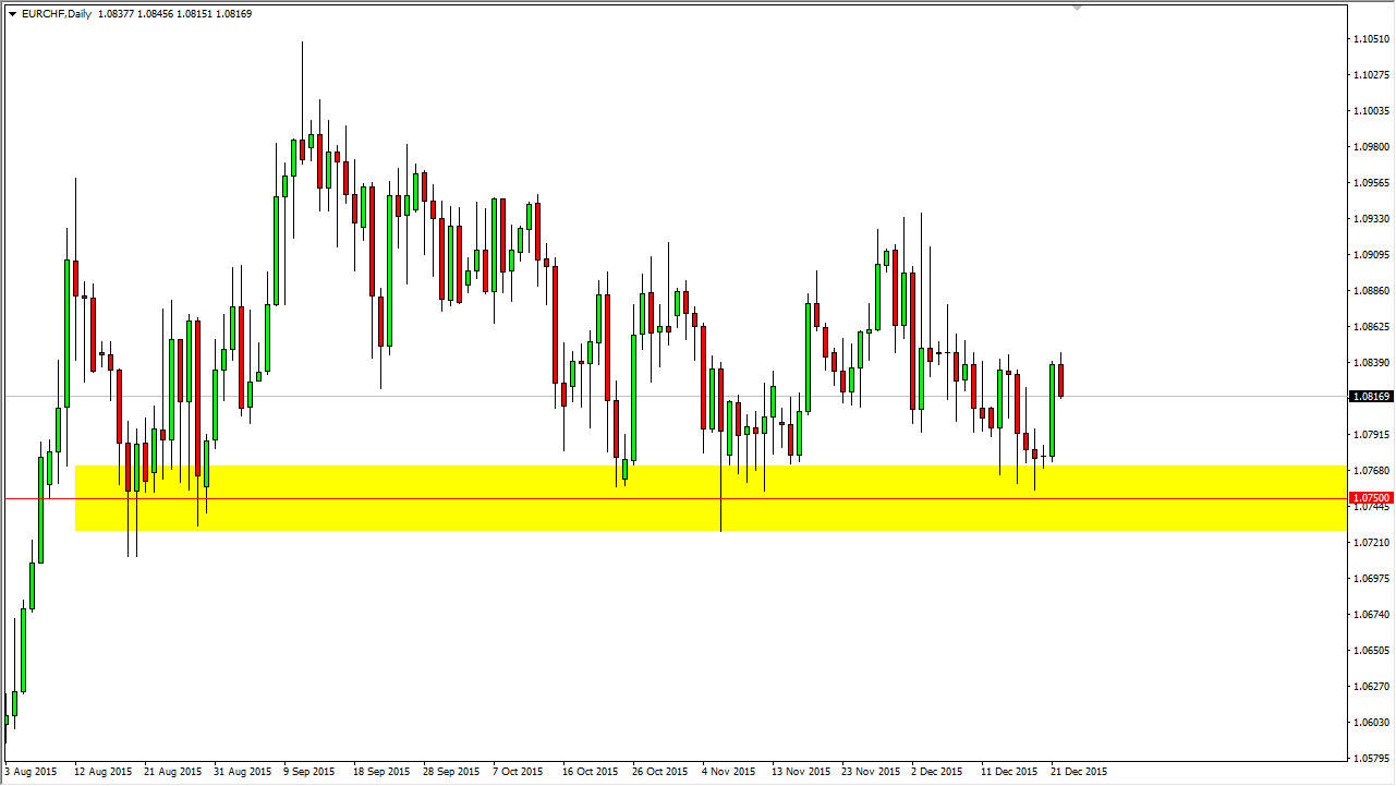 EURCHF EURCHF