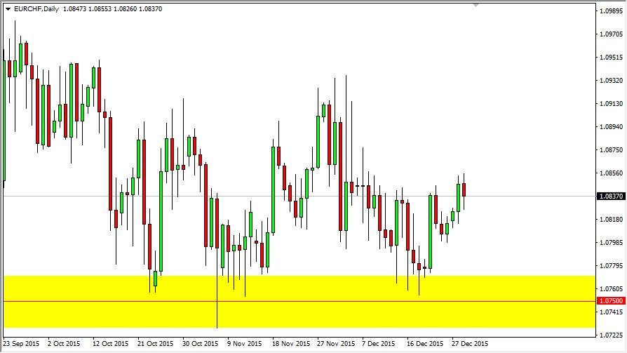 EURCHF EURCHF