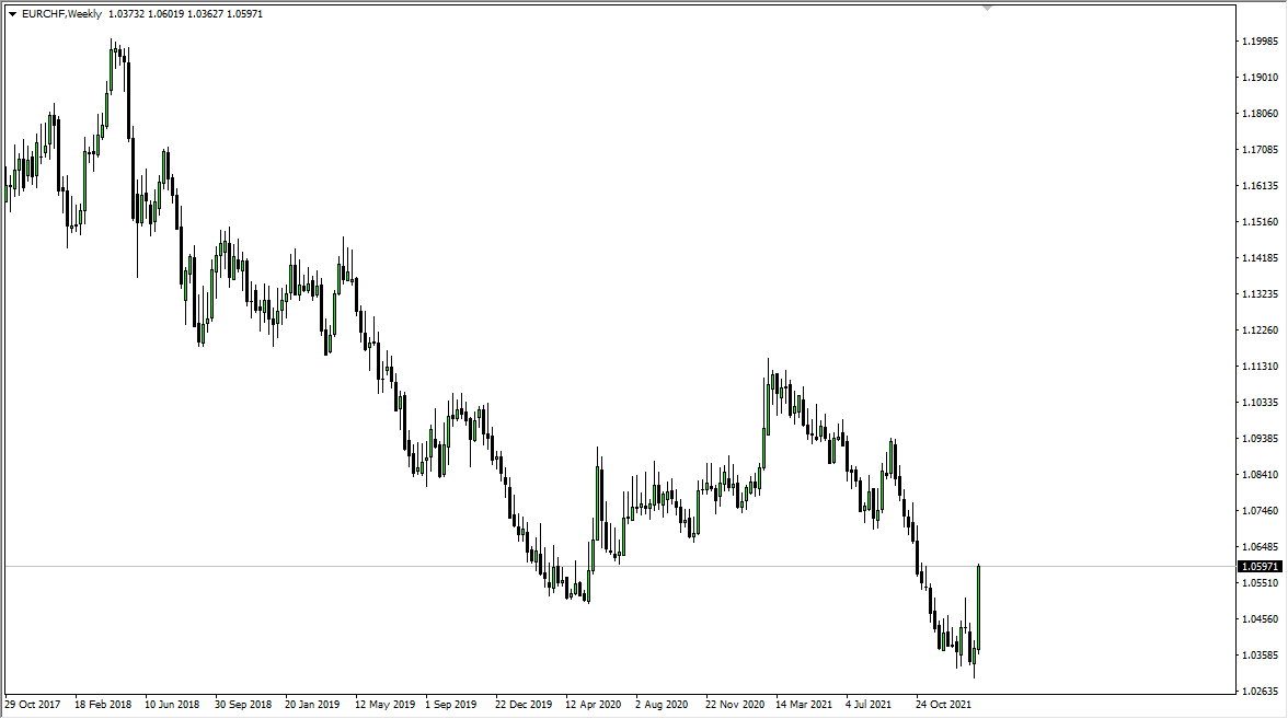 Pronóstico Semanal de EUR/CHF Pronóstico Semanal de EUR/CHF
