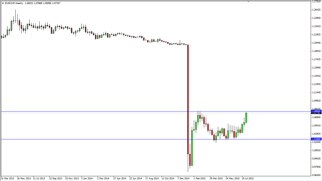 EURCHF Haftalık Grafik - 10 Ağustos 2015 EURCHF Haftalık Grafik - 10 Ağustos 2015