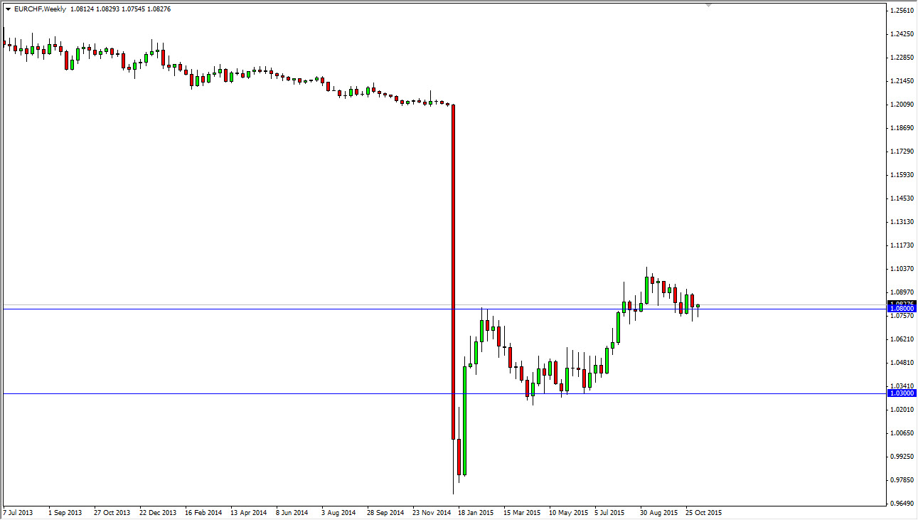 EURCHF Haftalık Grafik - 16 Kasım 2015 EURCHF Haftalık Grafik - 16 Kasım 2015