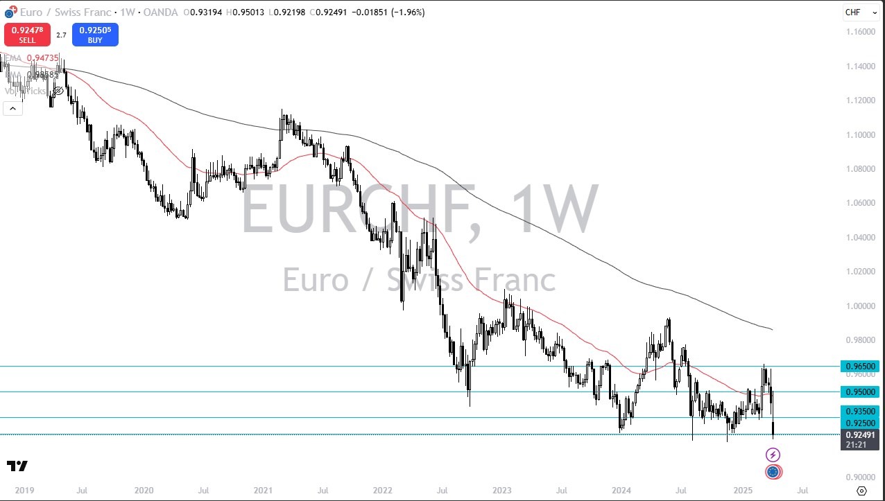 الرسم البياني الأسبوعي لزوج اليورو/الفرنك السويسري الرسم البياني الأسبوعي لزوج اليورو/الفرنك السويسري