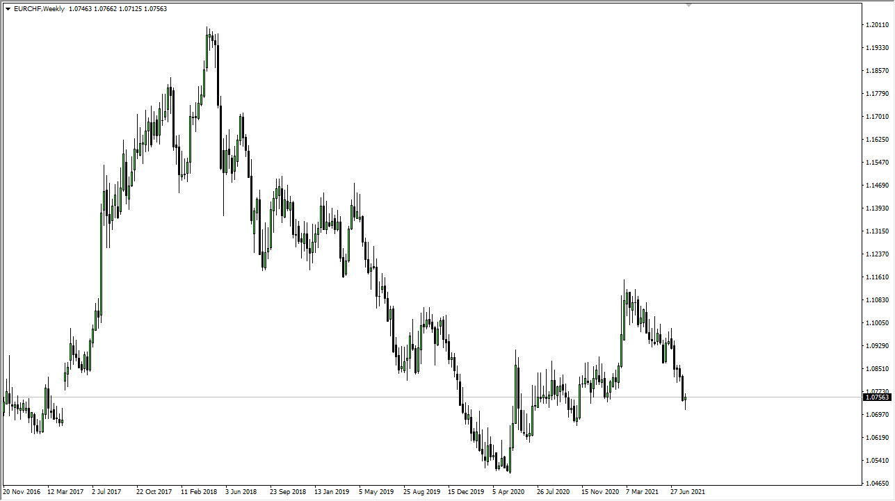 EUR/CHF Weekly Chart EUR/CHF Weekly Chart