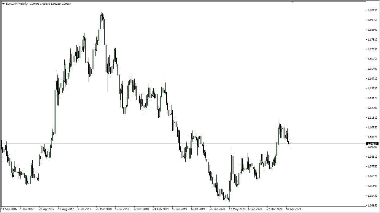 EUR/CHF Weekly Chart EUR/CHF Weekly Chart