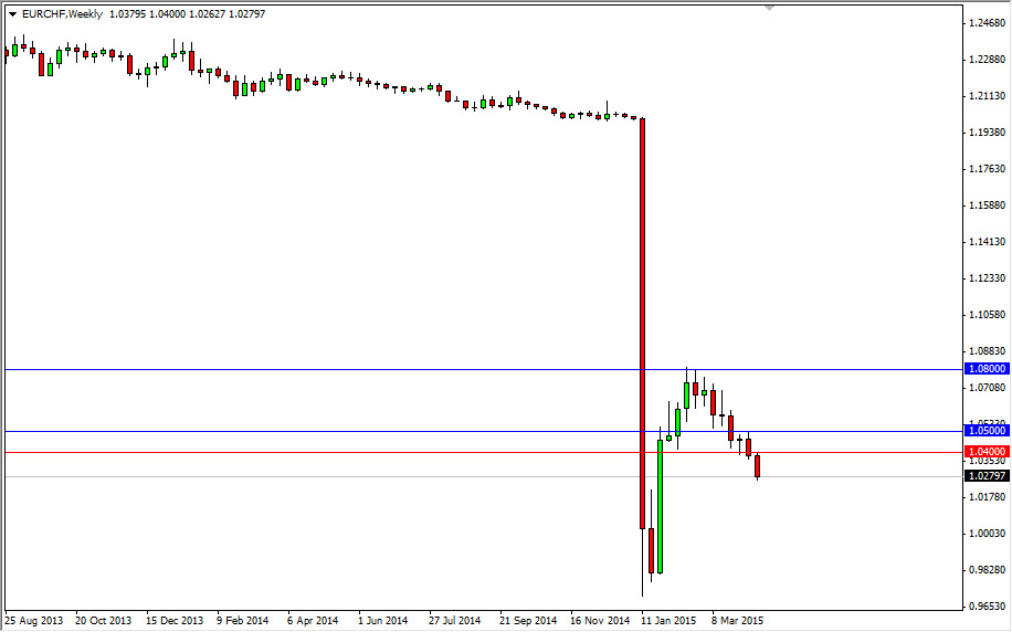 EURCHF Haftalık Grafik - 20 Nisan 2015