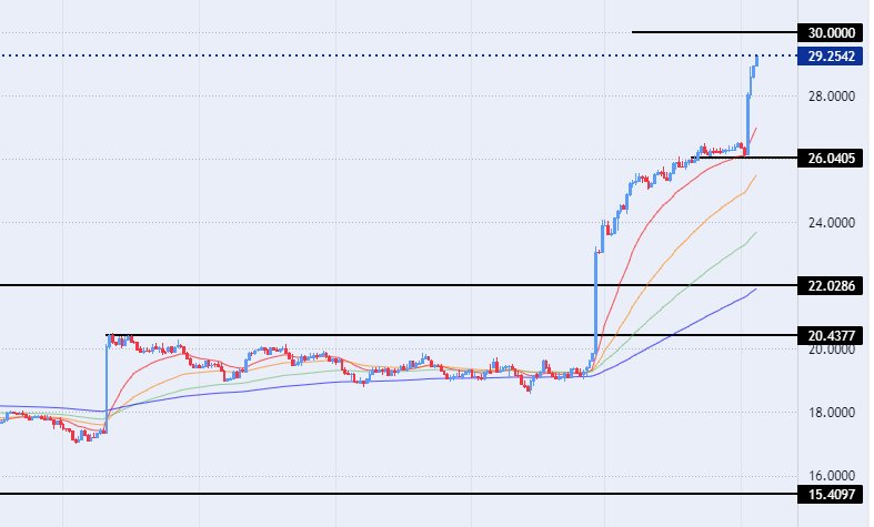 الرسم البياني اليومي لزوج اليورو مقابل الجنيه المصري الرسم البياني اليومي لزوج اليورو مقابل الجنيه المصري