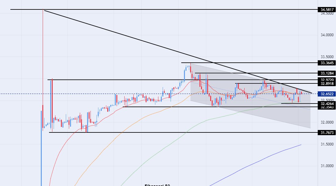 الرسم البياني اليومي لزوج اليورو مقابل الجنيه المصري الرسم البياني اليومي لزوج اليورو مقابل الجنيه المصري