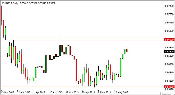 テクニカル分析:ユーロ/ ポンド-May  27, 2013