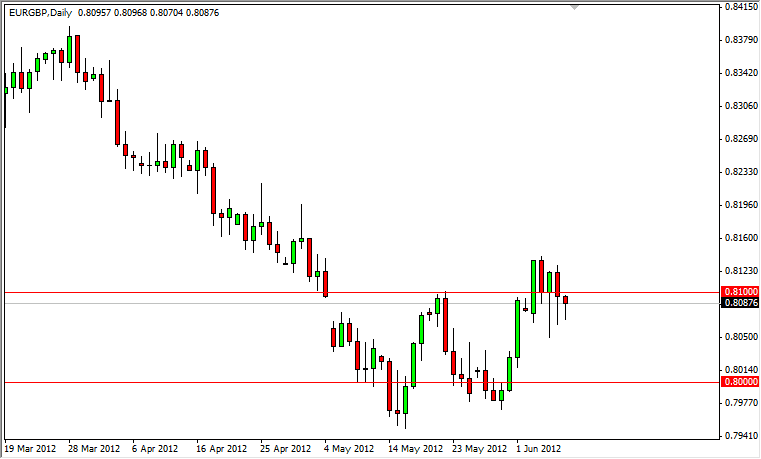 EURGBP Daily 61112