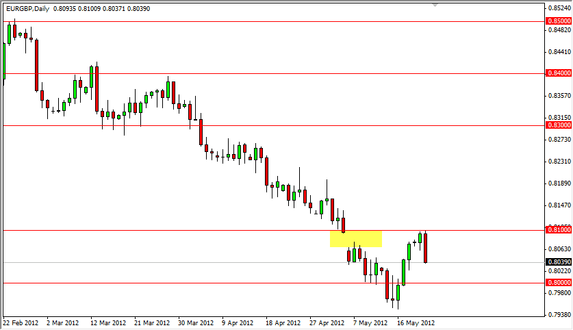 EURGBP Daily 52312