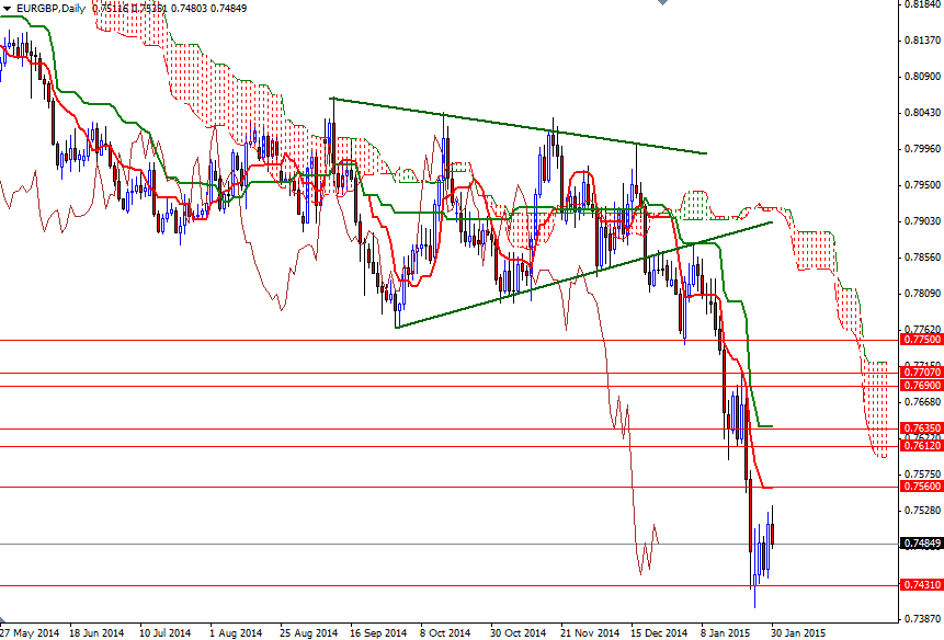 EURGBP Daily 2115