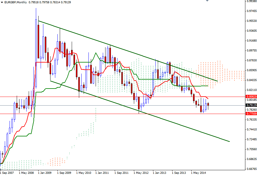 EURGBP EURGBP 12514