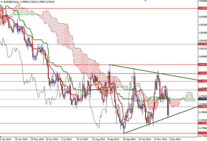 EURGBP EURGBP 12514