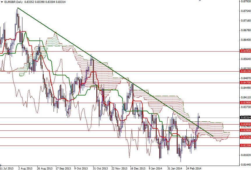EUR/GBP Günlük Grafik - 11 Mart 2013
