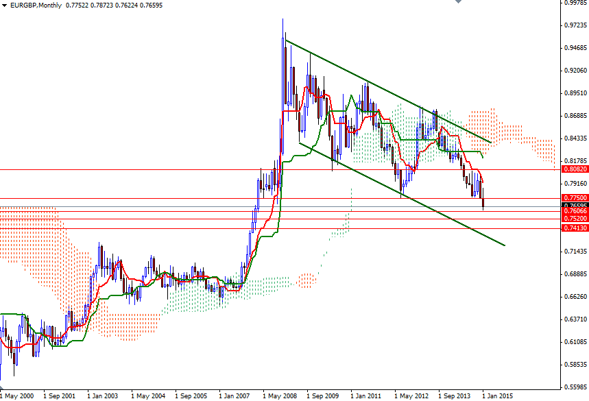 EURGBP Month EURGBP Month 11615