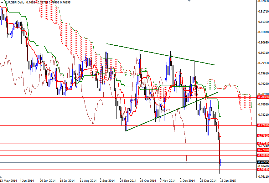 EURGBP Daily EURGBP Daily 11615