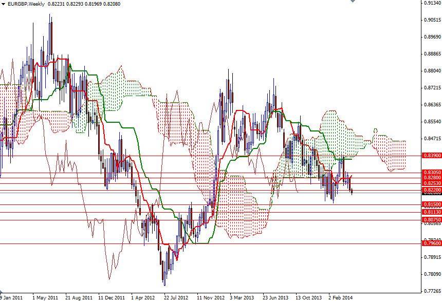 EURGBP Haftalık Grafik - 23 Nisan 2014 EURGBP Haftalık Grafik - 23 Nisan 2014