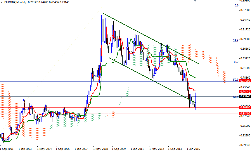 EURGBP month EURGBP Month