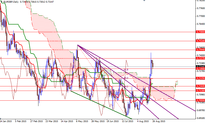 EURGBP Daily EURGBP Daily