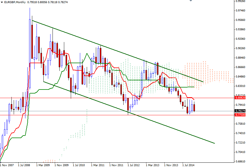 EURGBP 122914