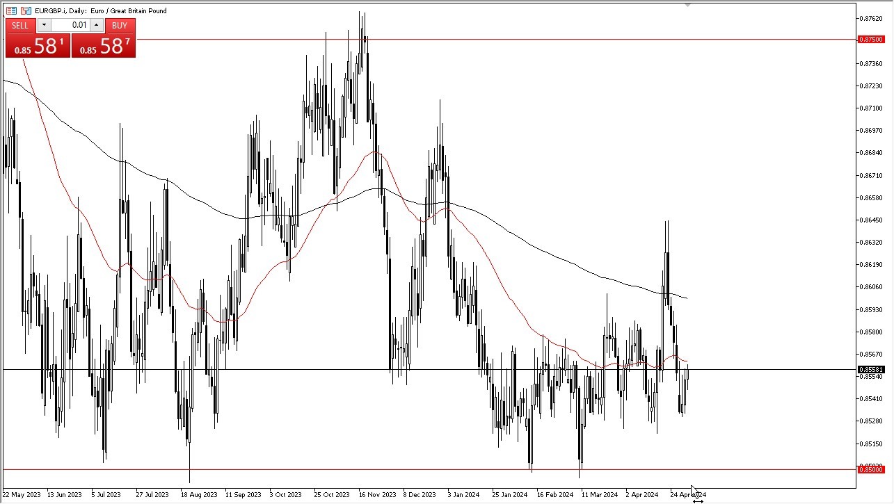 EUR/GBP Forecast Today 03/05: EUR Against GBP (Chart) EUR/GBP Forecast Today 03/05: EUR Against GBP (Chart)
