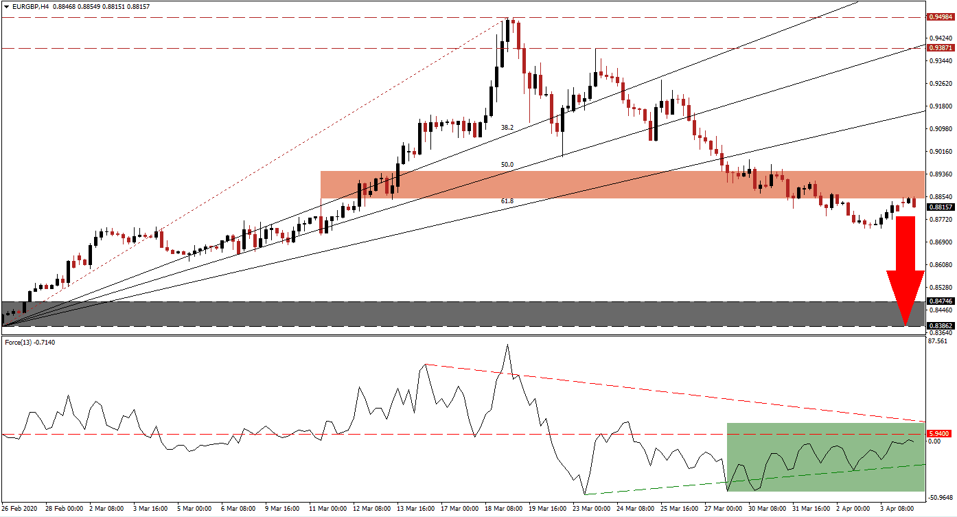زوج اليورو/الجنيه البريطاني  زوج اليورو/الجنيه البريطاني