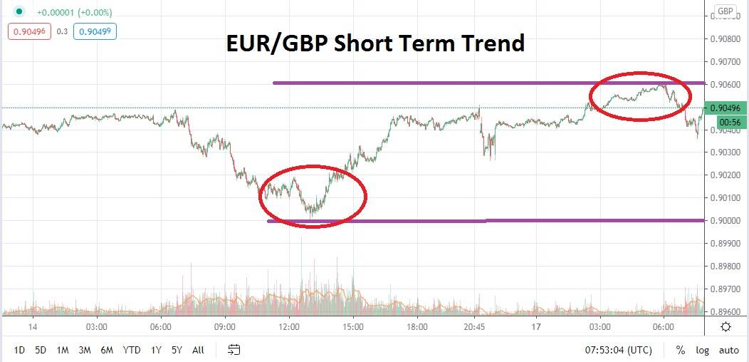EURGBP