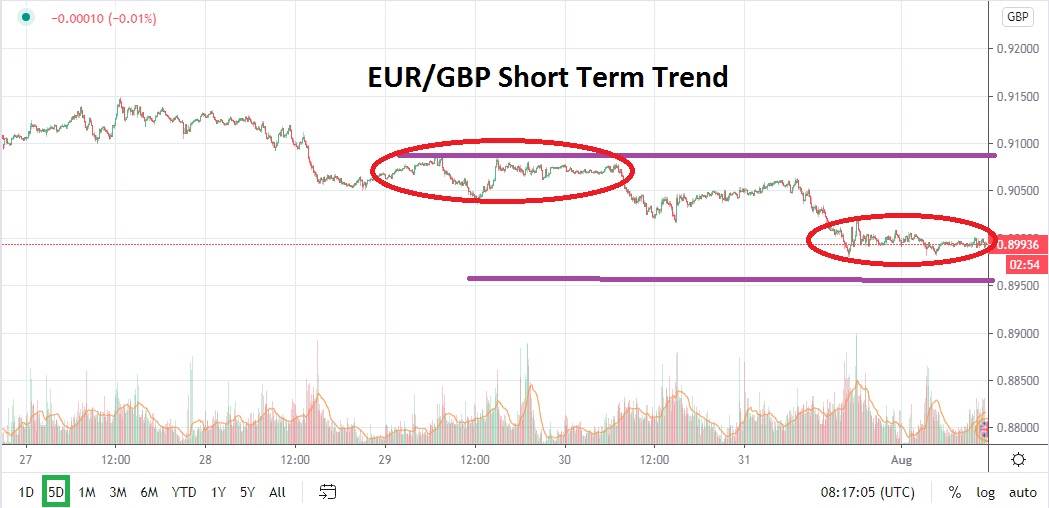 Señal Forex del Par EUR/GBP Señal Forex del Par EUR/GBP