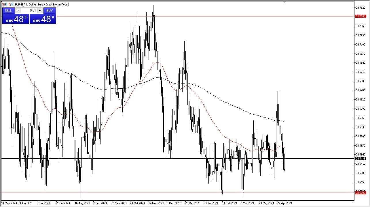 EUR/GBP Hoy: Pronóstico 01/05 Gráfico | DailyForex.com