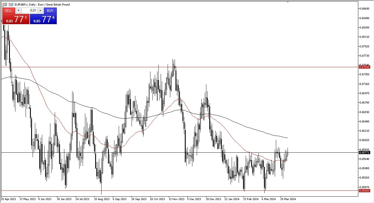 Hoy EUR/GBP: Pronóstico 08/04 Gráfico | DailyForex.com Hoy EUR/GBP: Pronóstico 08/04 Gráfico | DailyForex.com