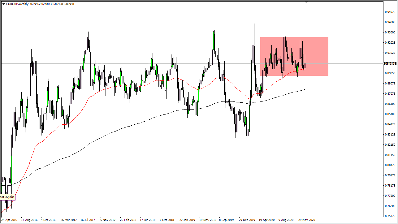 EUR/GBP chart EUR/GBP chart